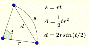 formulas for arc Length, chord and area of a sector