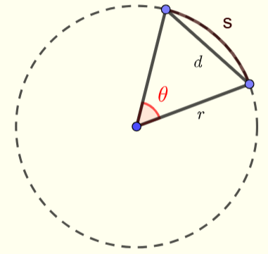 Sector de un Círculo