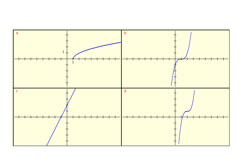 graphs for question 1