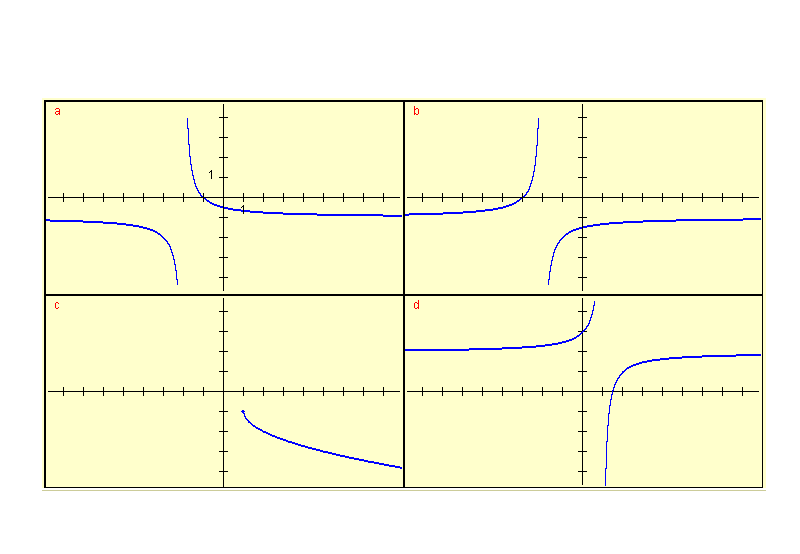 graphs for question 10
