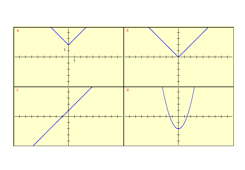graphs of functions. Graphing Linear Functions