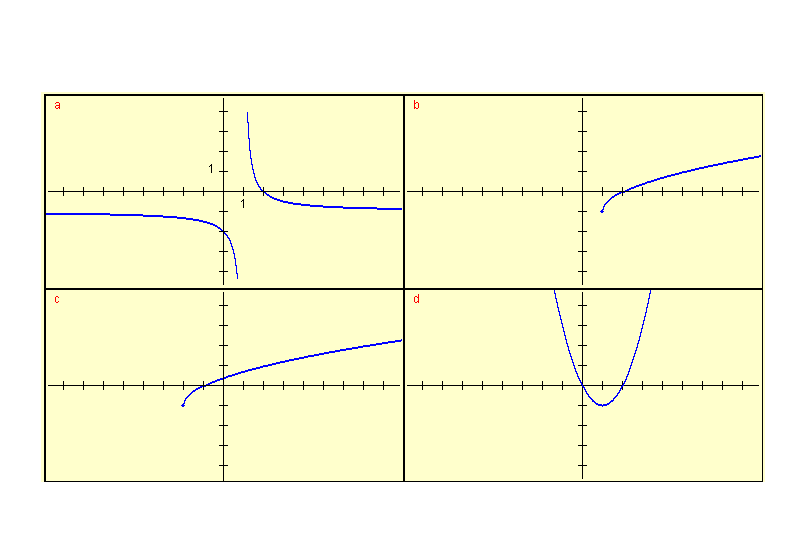 graphs for question 3