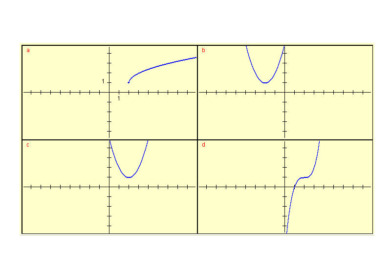 graphs for question 4