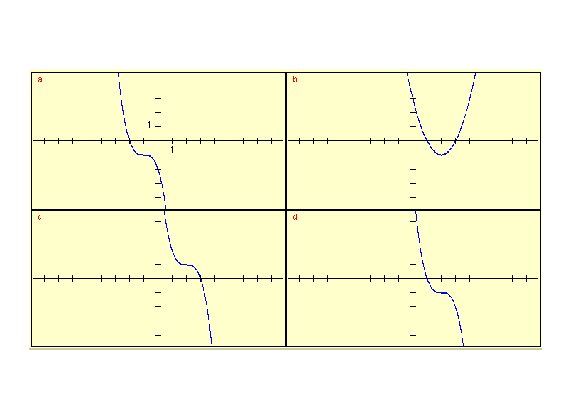 graphs for question 5