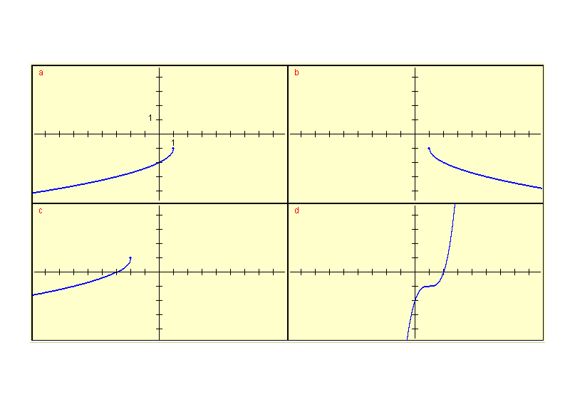 graphs for question 6