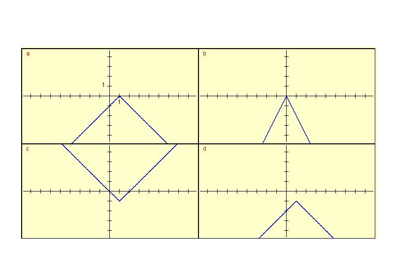 graphs for question 7