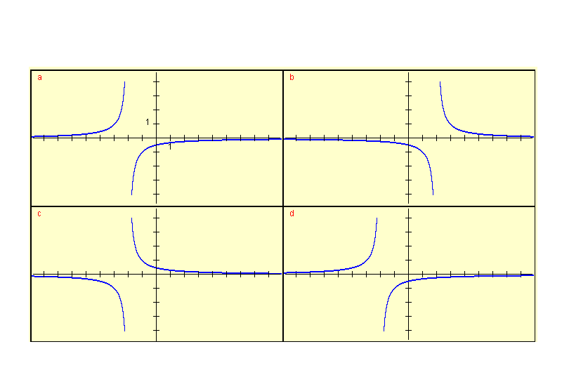 graphs for question 8