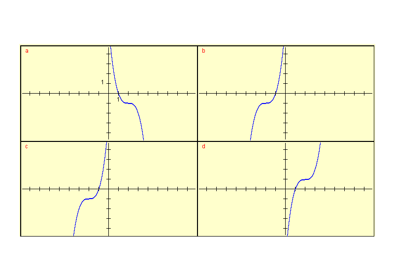 graphs for question 9