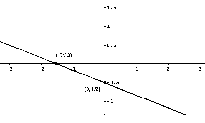 grafico di f (x) =- (3 / 2x - 1 / 2