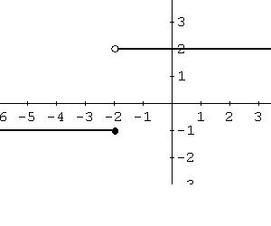 grfica de la funcin en el ejemplo 6