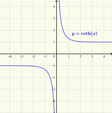  Graph of hyperbolic cotangent function coth(x) 