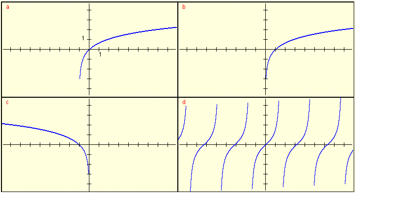 graphs for question 1