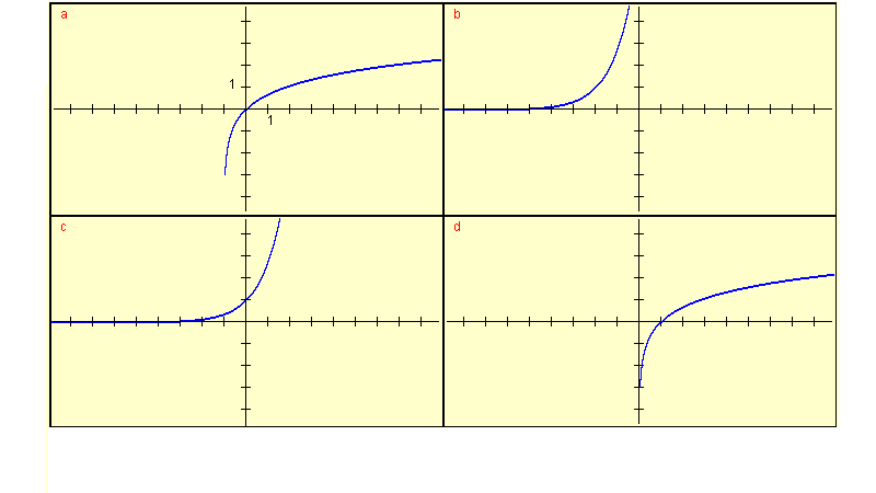 graphs for question 2
