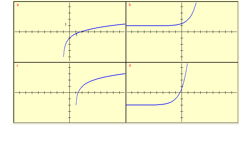 graphs for question 6