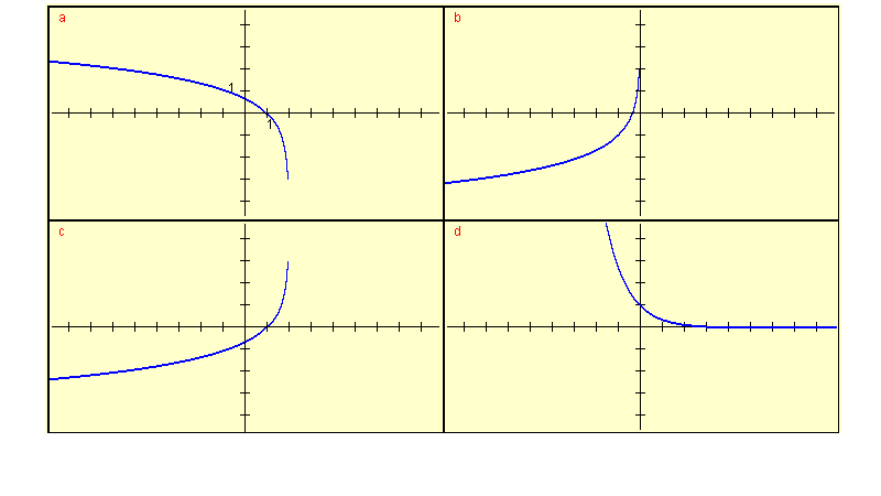 graphs for question 8