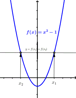 the graph of function that is not a one to one