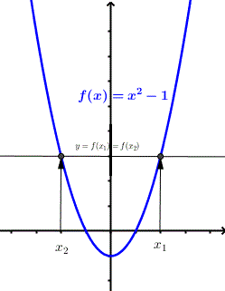 Describe The Functions Of TREM 1