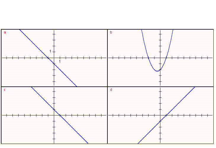 graphs of polynomials for question 1