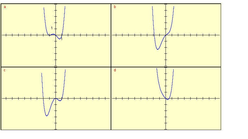 graphs of polynomials for question 10