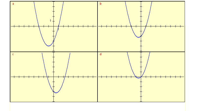 graphs of polynomials for question 2