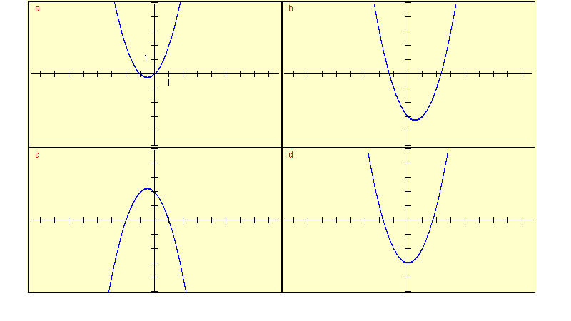 graphs of polynomials for question 3