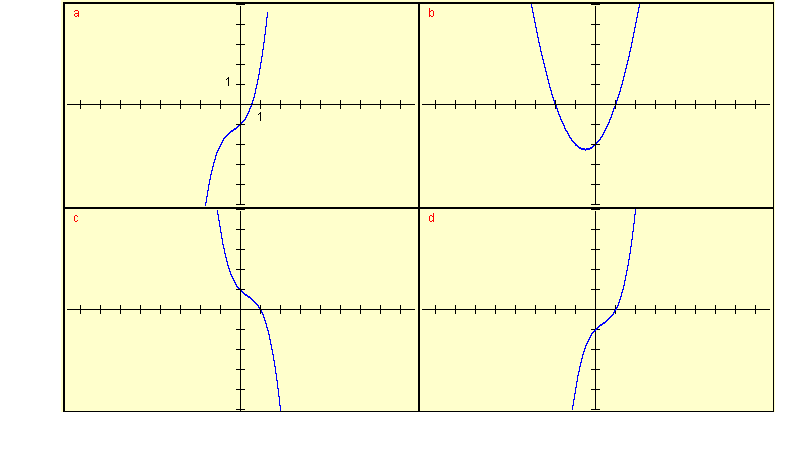 graphs of polynomials for question 5