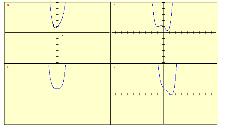 graphs of polynomials for question 8