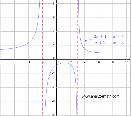 Graphical solution for Example 4 inequality