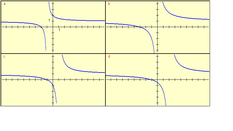 graphs of rational functions for question 3