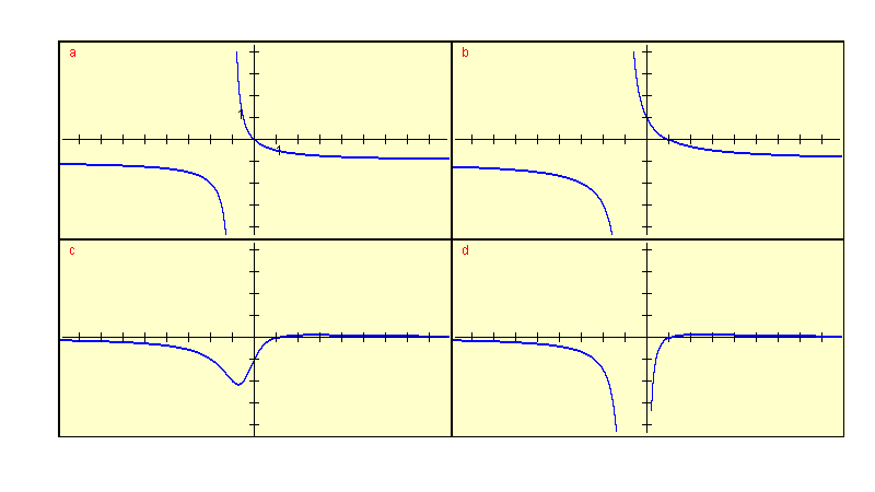 graphs of rational functions for question 7