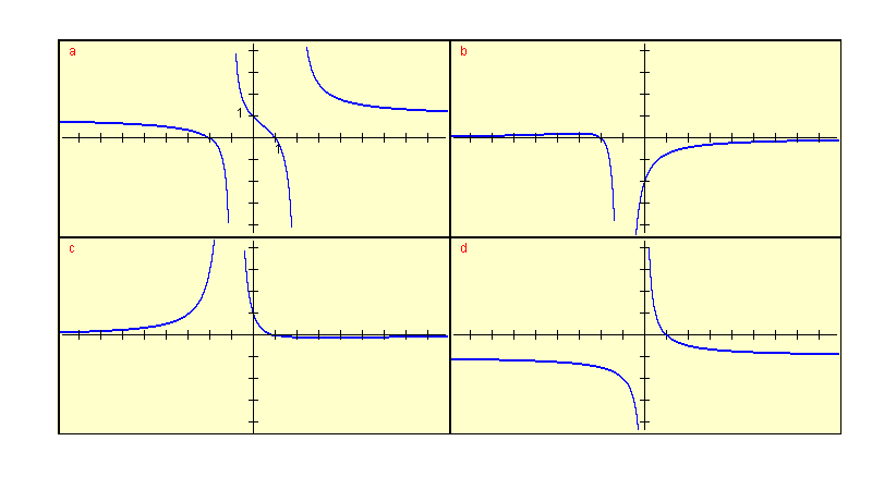 graphs for question 8