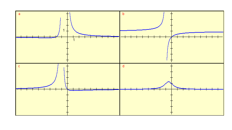 graphs of rational functions for question 9
