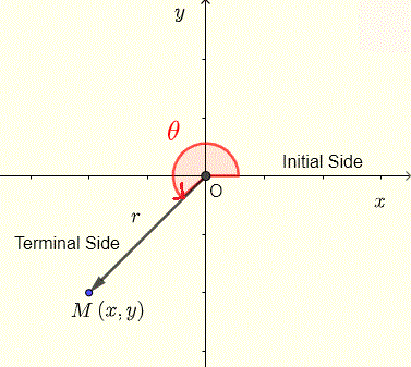angle in standard position.