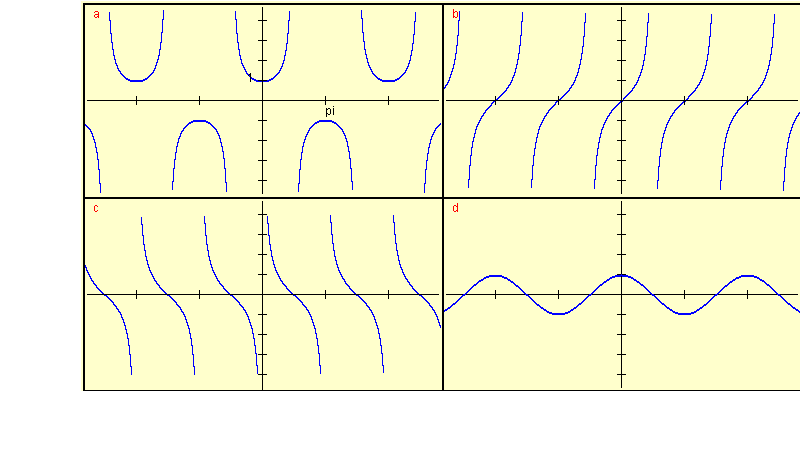 graphs of trigonometric functions for question 1