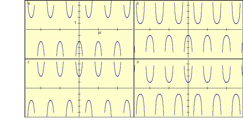 graphs of trigonometric functions for question 9