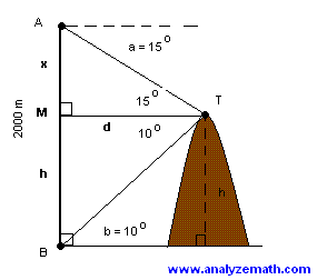 diagram for solution to problem 1