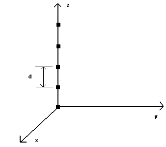 elements of array antenna along z axis