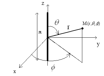 dipole in spherical coordinate system