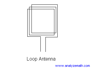 loop antenna