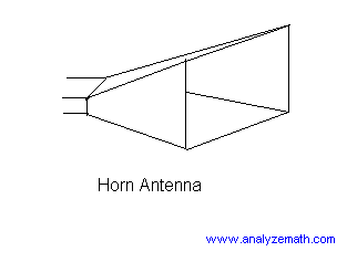 aperture antenna