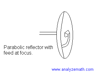 reflector antenna