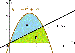 find ratio of areas between curves , example 4