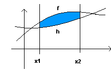 area under curve, formula 1