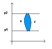 area under curve, formula 2