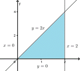 area under curve, example 1, triangle