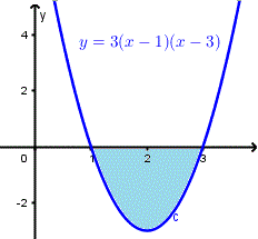 finite area between curve and x axis, example 3