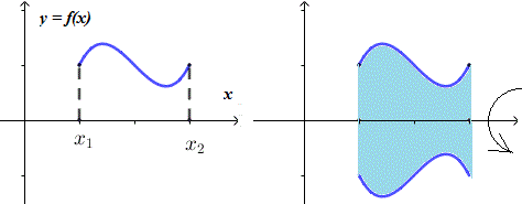 volume of a solid generated by revolving a triangle around  the x axes
