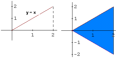 volume to be calculated in example 1