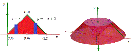 volume of a solid of revolution generated by a triangle around y axis 