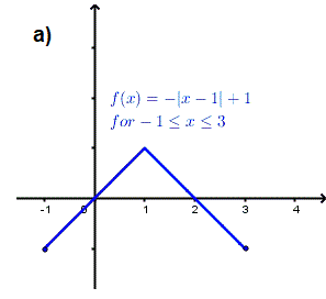 Graphs of a function with at least one of the conditions not satisfied